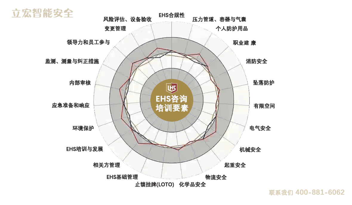 EHS咨詢與培訓(xùn)要素官網(wǎng)版5.gif